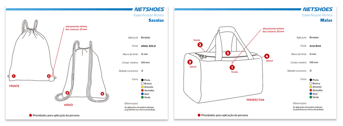 Transferência de Conhecimento