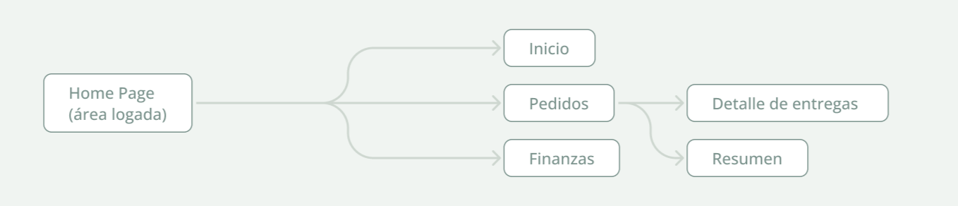 Mapeamento da Estrutura Argentina